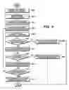 Fig. 07 - Apparatus and method for parking assist
