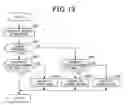 Fig. 12 - Object detection apparatus and object detection method