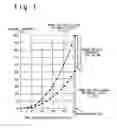 Fig. 02 - Device and method for display brightness control