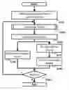 Fig. 01 - Method for re-aligning corpus and improving the consistency