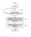 Fig. 09 - IN-VEHICLE SYSTEM