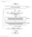 Fig. 07 - Information processor, information processing method, and program