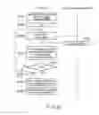 Fig. 52 - Semiconductor storage device and memory system