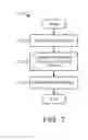 Fig. 07 - WRITE-TIME PREVENTION OF DATA RETENTION FAILURES FOR NON-VOLATILE MEMORY