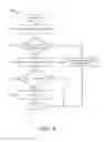 Fig. 08 - WRITE-TIME PREVENTION OF DATA RETENTION FAILURES FOR NON-VOLATILE MEMORY