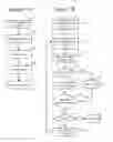 Fig. 14 - Read verify for improved soft bit information for non-volatile memories with residual resistance