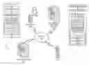 Fig. 01 - Electroencephalogram triggered experience modification system