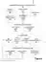 Fig. 06 - Electroencephalogram triggered experience modification system