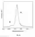 Fig. 08 - Directed growth of electrically self-contacted monolayer transition metal dichalcogenides with lithographically defined metallic patterns