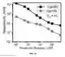 Fig. 50 - Directed growth of electrically self-contacted monolayer transition metal dichalcogenides with lithographically defined metallic patterns