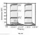 Fig. 52 - Directed growth of electrically self-contacted monolayer transition metal dichalcogenides with lithographically defined metallic patterns