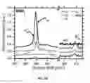 Fig. 72 - Directed growth of electrically self-contacted monolayer transition metal dichalcogenides with lithographically defined metallic patterns