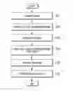 Fig. 01 - Method for predicting thickness of oxide layer of silicon wafer