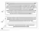 Fig. 01 - Compressing method of a grayscale compensation table of an OLED display panel