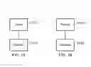 Fig. 12 - Data compression and decompression