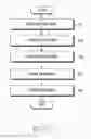 Fig. 10 - Apparatus and method for transmitting and receiving information and power in wireless communication system