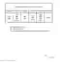 Fig. 01 - Uplink control information mapping on a shortened uplink shared channel