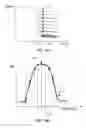 Fig. 11 - Wavelength identification and analysis sensor