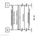 Fig. 34 - Beam-based measurement configuration