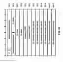 Fig. 47 - Beam-based measurement configuration