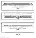 Fig. 62 - Beam-based measurement configuration