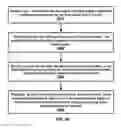 Fig. 66 - Beam-based measurement configuration