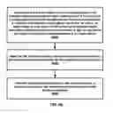 Fig. 67 - Beam-based measurement configuration