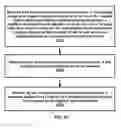 Fig. 68 - Beam-based measurement configuration