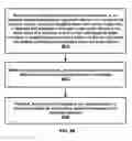 Fig. 69 - Beam-based measurement configuration