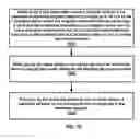 Fig. 71 - Beam-based measurement configuration