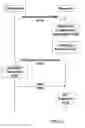 Fig. 08 - Electronic device and method for interleave division multiple access communication