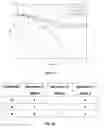 Fig. 13 - Electronic device and method for interleave division multiple access communication