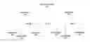 Fig. 01 - Enhanced decoding of coded sequences with structured data
