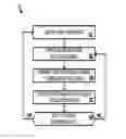 Fig. 01 - Dynamically partitioning media streams