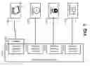 Fig. 09 - Energy virtualization layer with a universal smart gateway