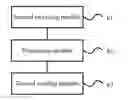 Fig. 01 - Method for implementing GRE tunnel, home gateway and aggregation gateway