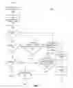 Fig. 08 - Routing configuration