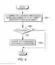 Fig. 09 - Distributed dynamic sizing and load self-management for a relay infrastructure