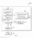 Fig. 10 - Distributed dynamic sizing and load self-management for a relay infrastructure