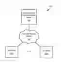 Fig. 01 - IoT device grouping and labeling