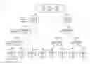 Fig. 01 - Hierarchical fog nodes for controlling wireless networks