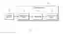 Fig. 02 - Electronic device and method for scheduling trip for car sharing service