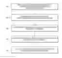 Fig. 01 - Securely managing digital assistants that access third-party applications