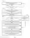 Fig. 01 - Interdevice communications