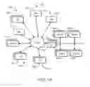 Fig. 02 - Interdevice communications