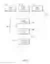 Fig. 04 - Interdevice communications