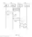 Fig. 05 - Interdevice communications