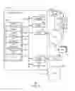 Fig. 07 - Interdevice communications