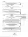Fig. 08 - Interdevice communications