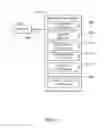 Fig. 10 - Interdevice communications